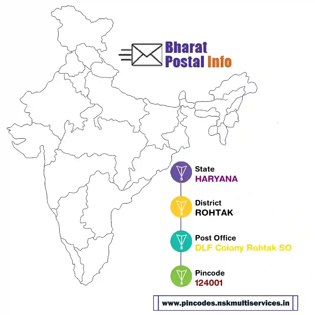 haryana-rohtak-dlf colony rohtak so-124001